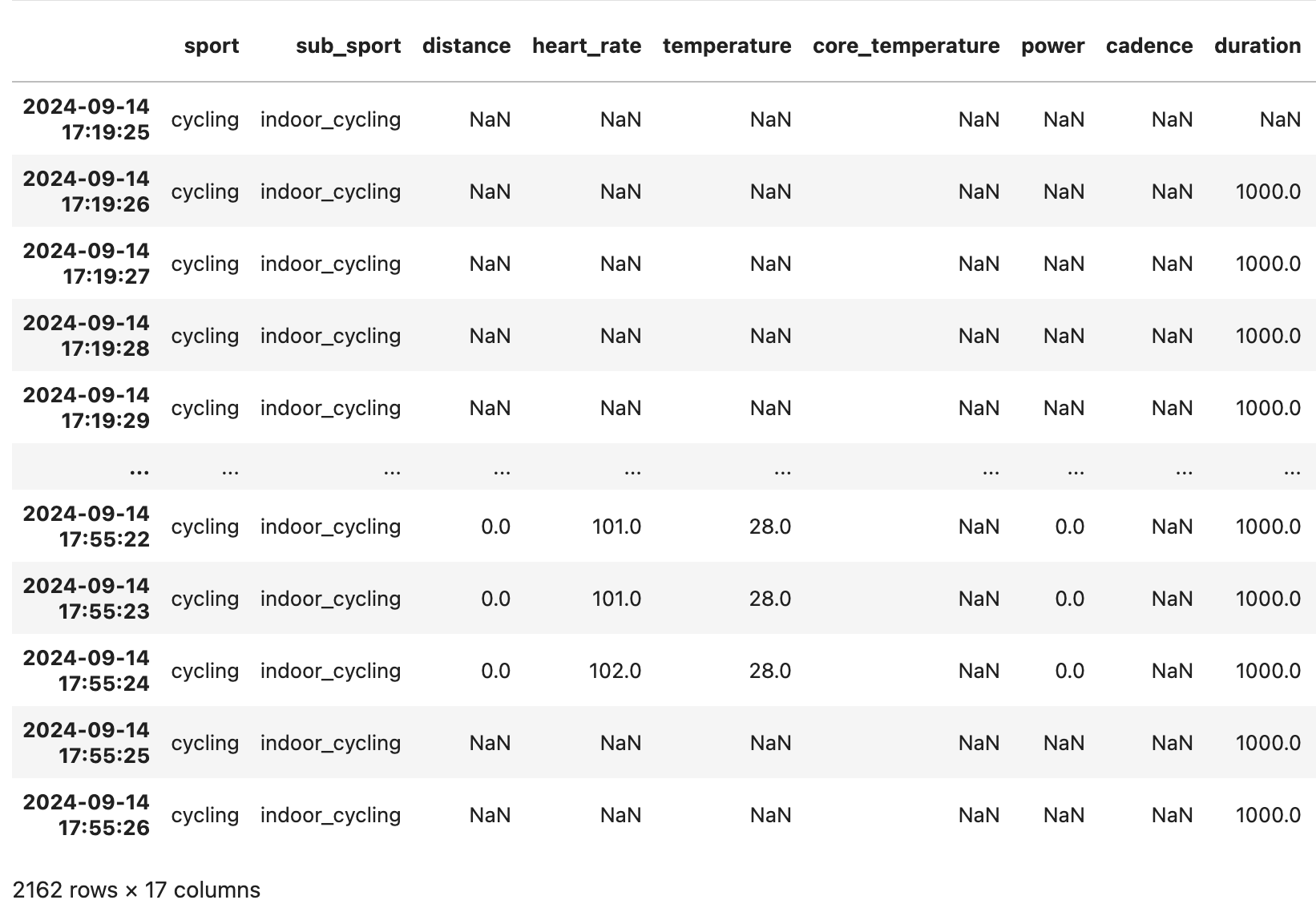 Activity Data