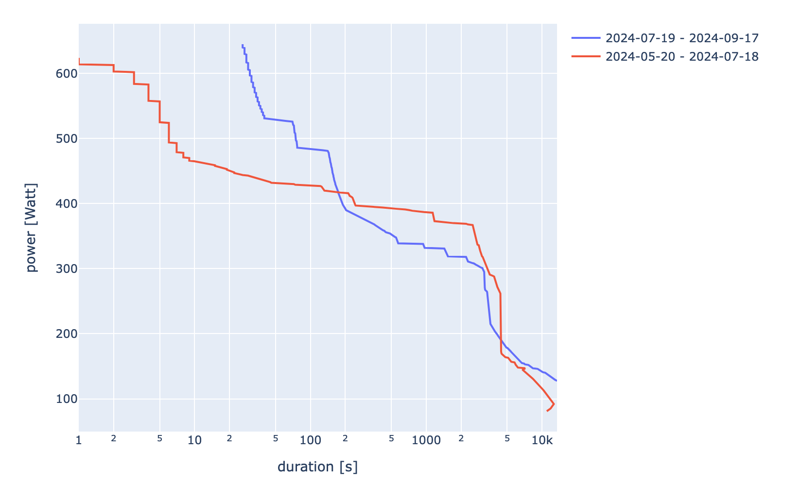 Mean Max Plot Multiple Windows