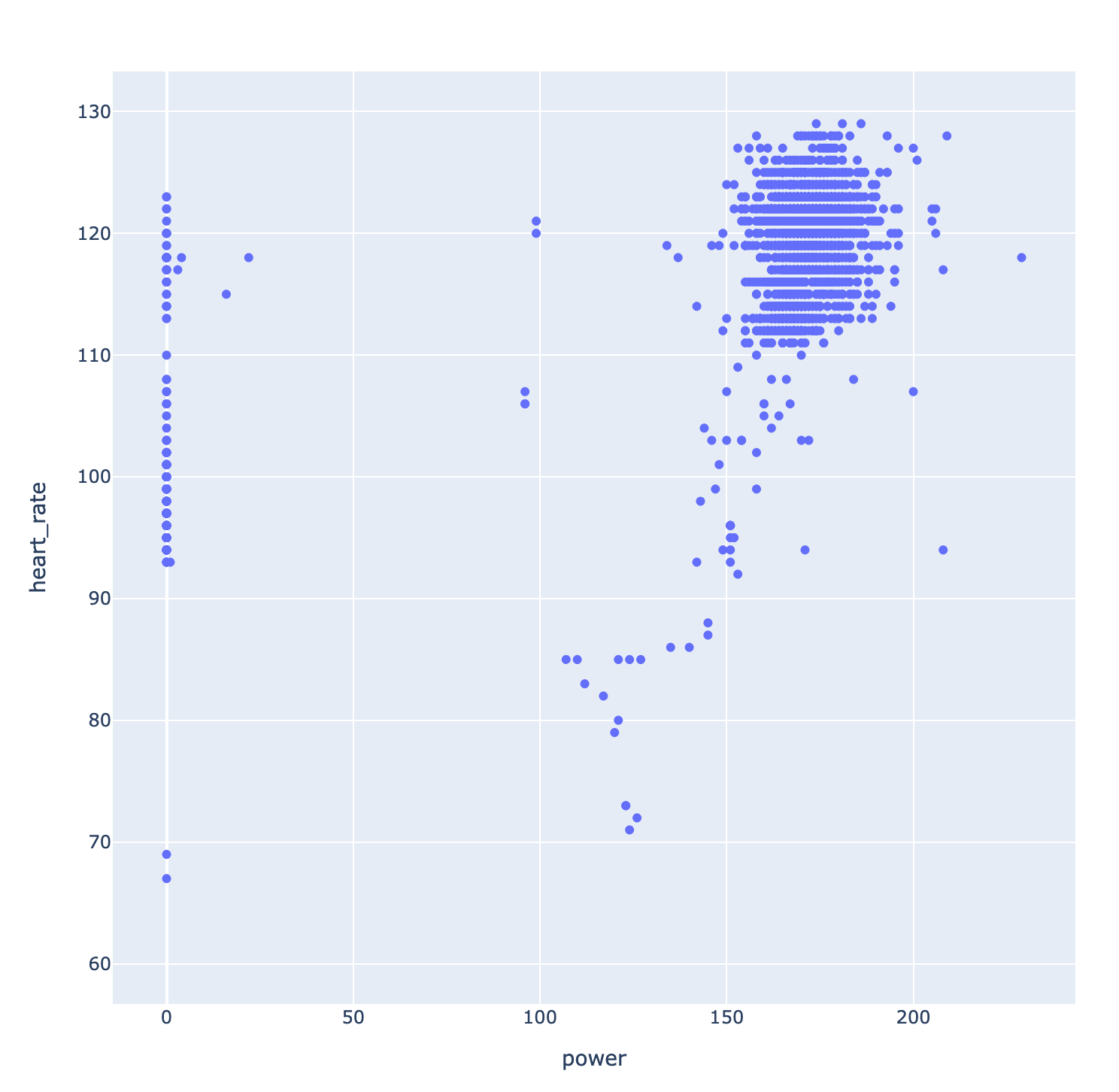 Scatter Plot